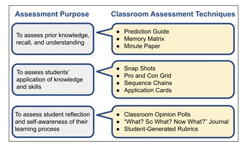 low stake meaning|Assessment as Learning: The case for calling low.